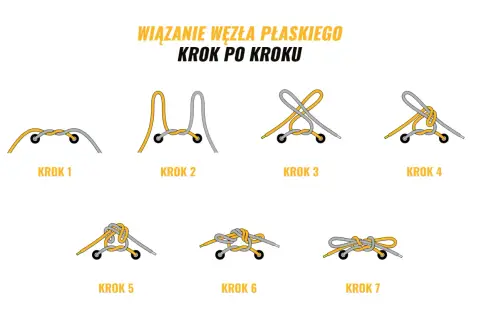 Ilustracja pokazuje, jak nauczyć dziecko wiązać buty, prezentując 7 kroków wiązania płaskiego węzła na sznurówkach.