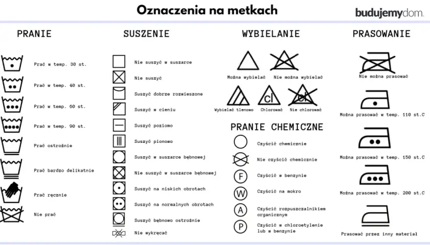 Co oznacza P na metce ubrania? Ważne informacje o pielęgnacji