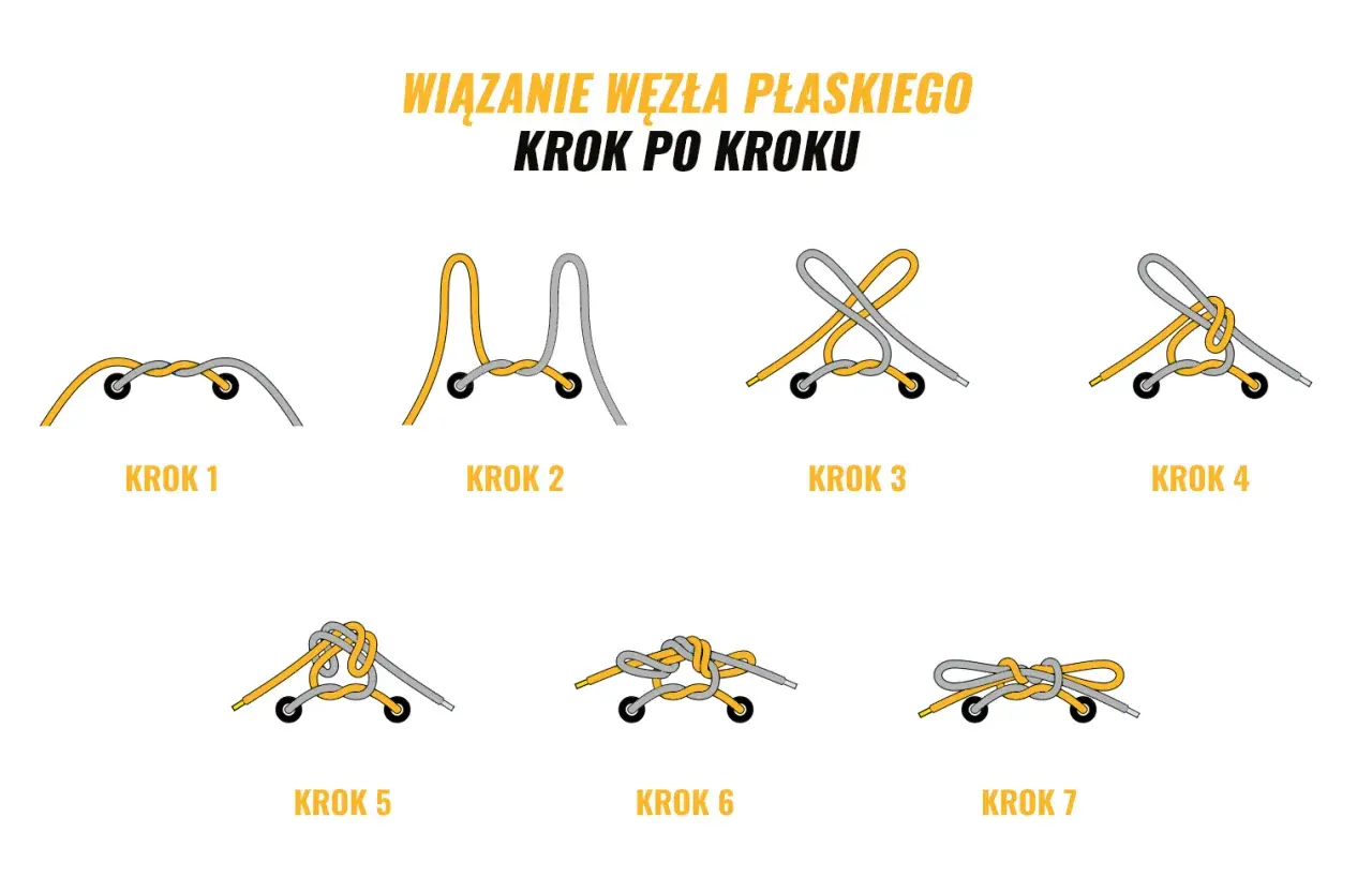 Ilustracja pokazuje, jak nauczyć dziecko wiązać buty, prezentując 7 kroków wiązania płaskiego węzła na sznurówkach.
